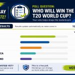 TAWC Poll: Who Wins the World Cup? TAWC Poll: Who Wins the World Cup?